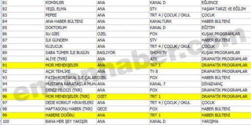 En çok izlenen ilk 100 program - Resim 45
