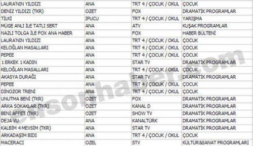 En çok izlenen ilk 100 program - Resim 12