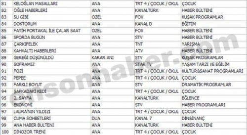 En çok izlenen ilk 100 program - Resim 15