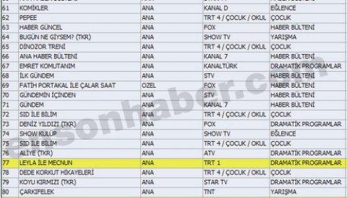 En çok izlenen ilk 100 program - Resim 49