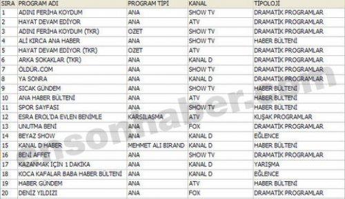 En çok izlenen ilk 100 program - Resim 11