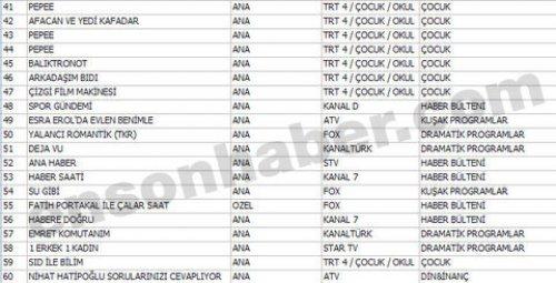 En çok izlenen ilk 100 program - Resim 18