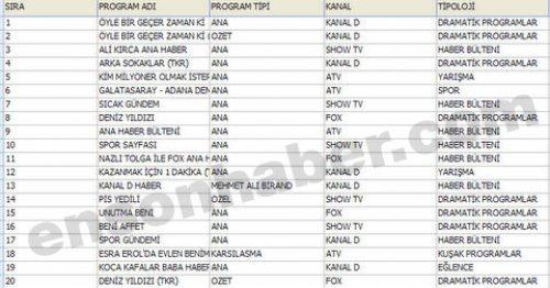 En çok izlenen ilk 100 program - Resim 51