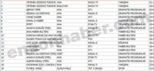 En çok izlenen ilk 100 program - Resim 26