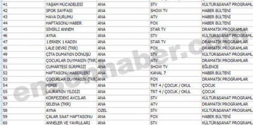 En çok izlenen ilk 100 program - Resim 28