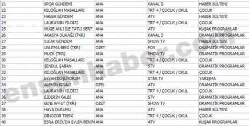 En çok izlenen ilk 100 program - Resim 7