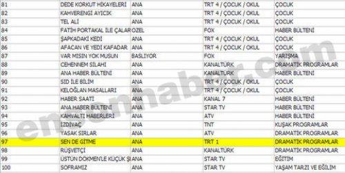 En çok izlenen ilk 100 program - Resim 5