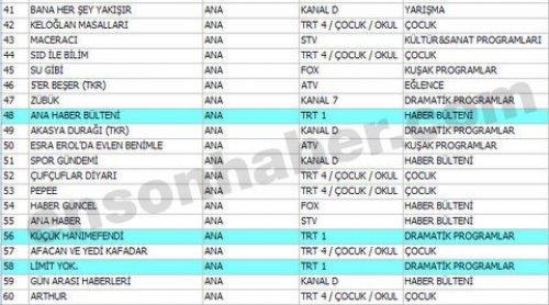 En çok izlenen ilk 100 program - Resim 13