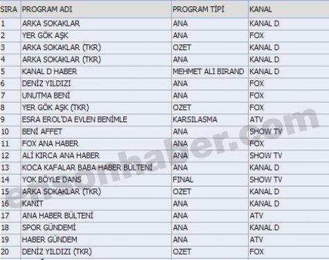 En çok izlenen ilk 100 program - Resim 46