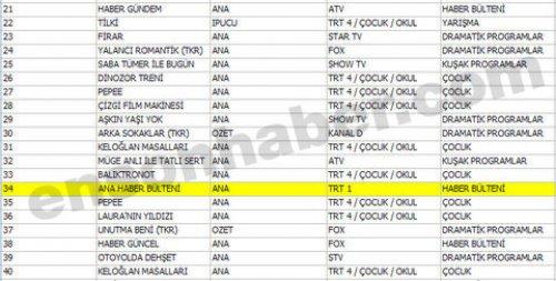 En çok izlenen ilk 100 program - Resim 52