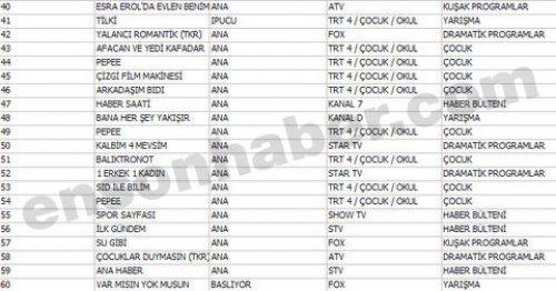 En çok izlenen ilk 100 program - Resim 8