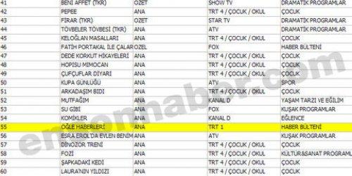 En çok izlenen ilk 100 program - Resim 53
