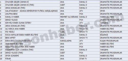 En çok izlenen ilk 100 program - Resim 56