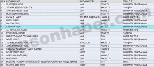 En çok izlenen ilk 100 program - Resim 66