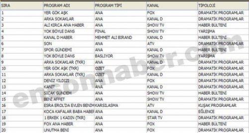 En çok izlenen ilk 100 program - Resim 41