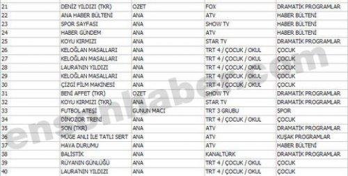 En çok izlenen ilk 100 program - Resim 42