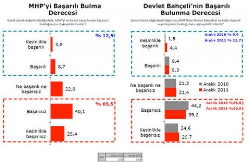 Türkiye Sosyal - Siyasal Eğilimler araştırması