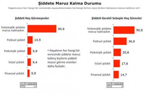 Türkiye Sosyal - Siyasal Eğilimler araştırması