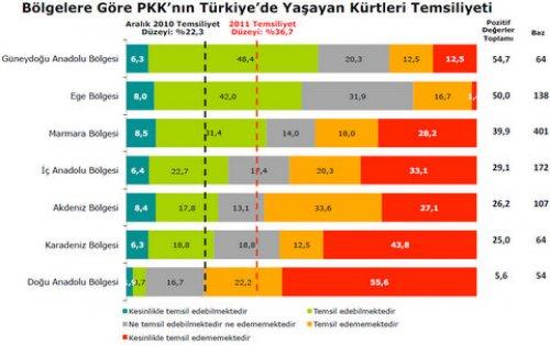 Türkiye Sosyal - Siyasal Eğilimler araştırması