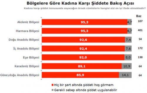 Türkiye Sosyal - Siyasal Eğilimler araştırması