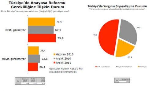Türkiye Sosyal - Siyasal Eğilimler araştırması