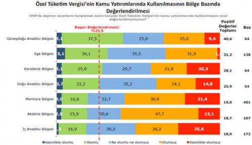 Türkiye Sosyal - Siyasal Eğilimler araştırması