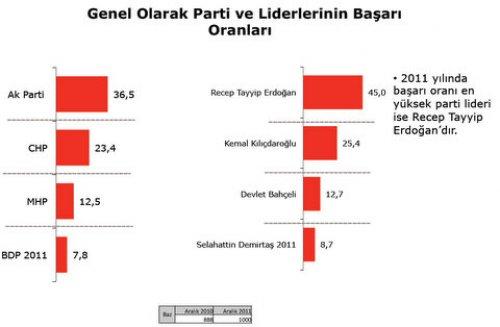 Türkiye Sosyal - Siyasal Eğilimler araştırması