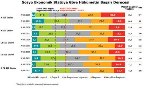 Türkiye Sosyal - Siyasal Eğilimler araştırması