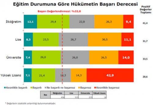 Türkiye Sosyal - Siyasal Eğilimler araştırması