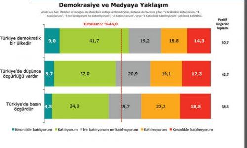 Türkiye Sosyal - Siyasal Eğilimler araştırması
