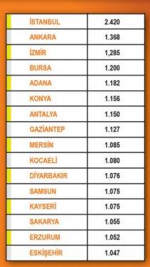 2012 Ocak- Yerel yönetimler araştırması