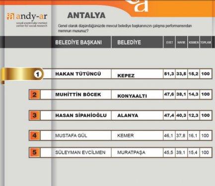 2012 Ocak- Yerel yönetimler araştırması