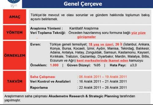 Türkiye Sosyal - Siyasal Eğilimler araştırması