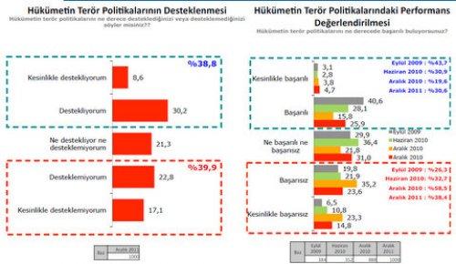 Türkiye Sosyal - Siyasal Eğilimler araştırması