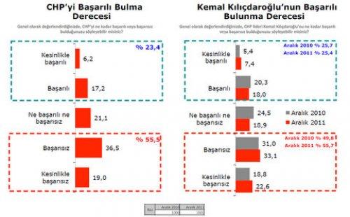 Türkiye Sosyal - Siyasal Eğilimler araştırması