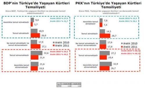 Türkiye Sosyal - Siyasal Eğilimler araştırması