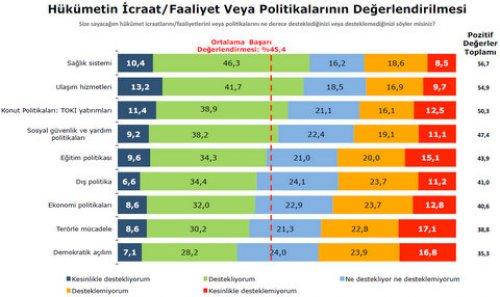 Türkiye Sosyal - Siyasal Eğilimler araştırması