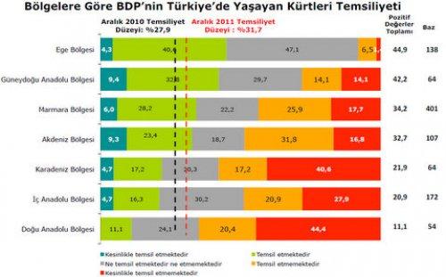 Türkiye Sosyal - Siyasal Eğilimler araştırması