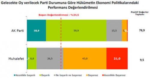 Türkiye Sosyal - Siyasal Eğilimler araştırması