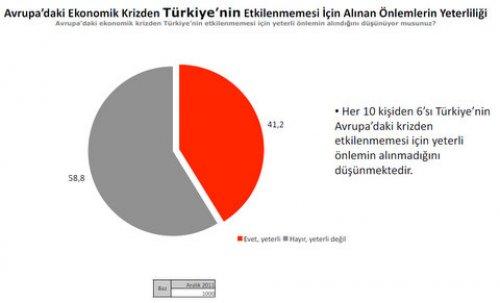 Türkiye Sosyal - Siyasal Eğilimler araştırması