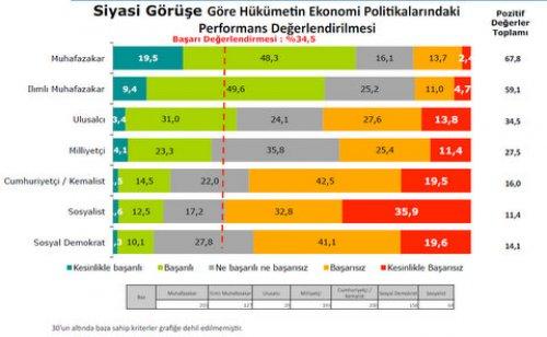 Türkiye Sosyal - Siyasal Eğilimler araştırması