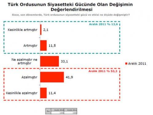 Türkiye Sosyal - Siyasal Eğilimler araştırması