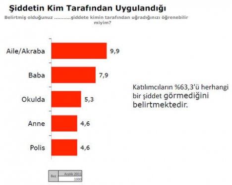 Türkiye Sosyal - Siyasal Eğilimler araştırması