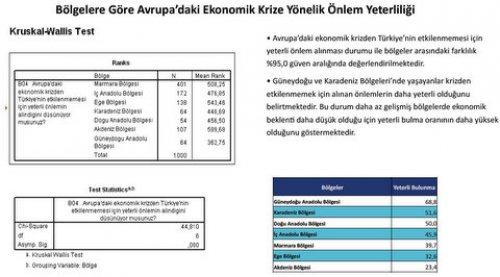 Türkiye Sosyal - Siyasal Eğilimler araştırması