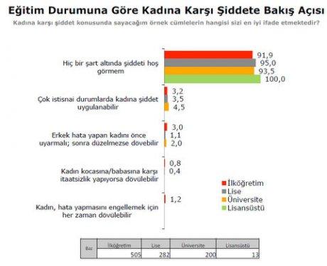 Türkiye Sosyal - Siyasal Eğilimler araştırması