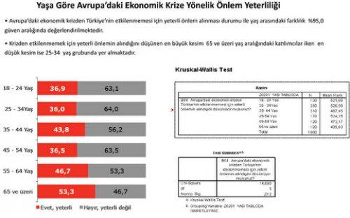 Türkiye Sosyal - Siyasal Eğilimler araştırması