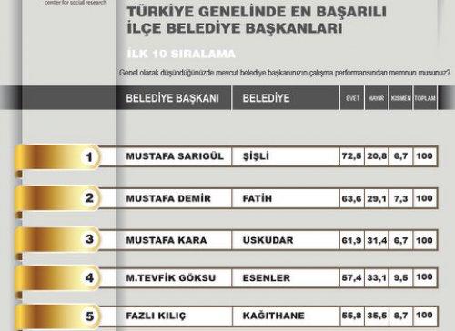 2012 Ocak- Yerel yönetimler araştırması