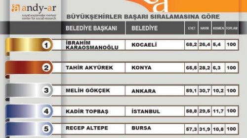 2012 Ocak- Yerel yönetimler araştırması