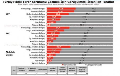 Türkiye Sosyal - Siyasal Eğilimler araştırması