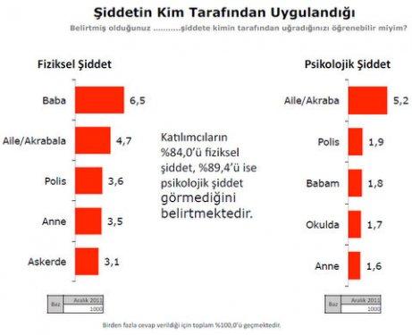 Türkiye Sosyal - Siyasal Eğilimler araştırması